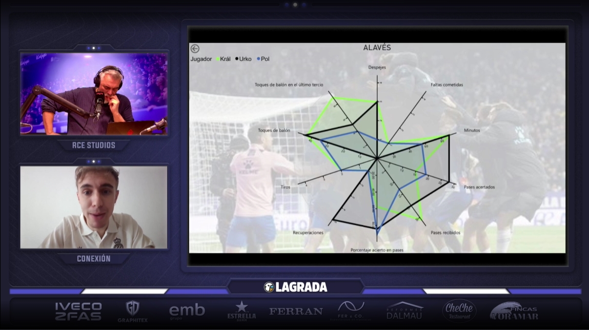 Hoy en 'La Grada Ràdio': Vuelve la Liga… y llega un reto de los gordos para el Espanyol; Mao Ye y el CTA: una reunión que deja dudas 3 trivote alaves