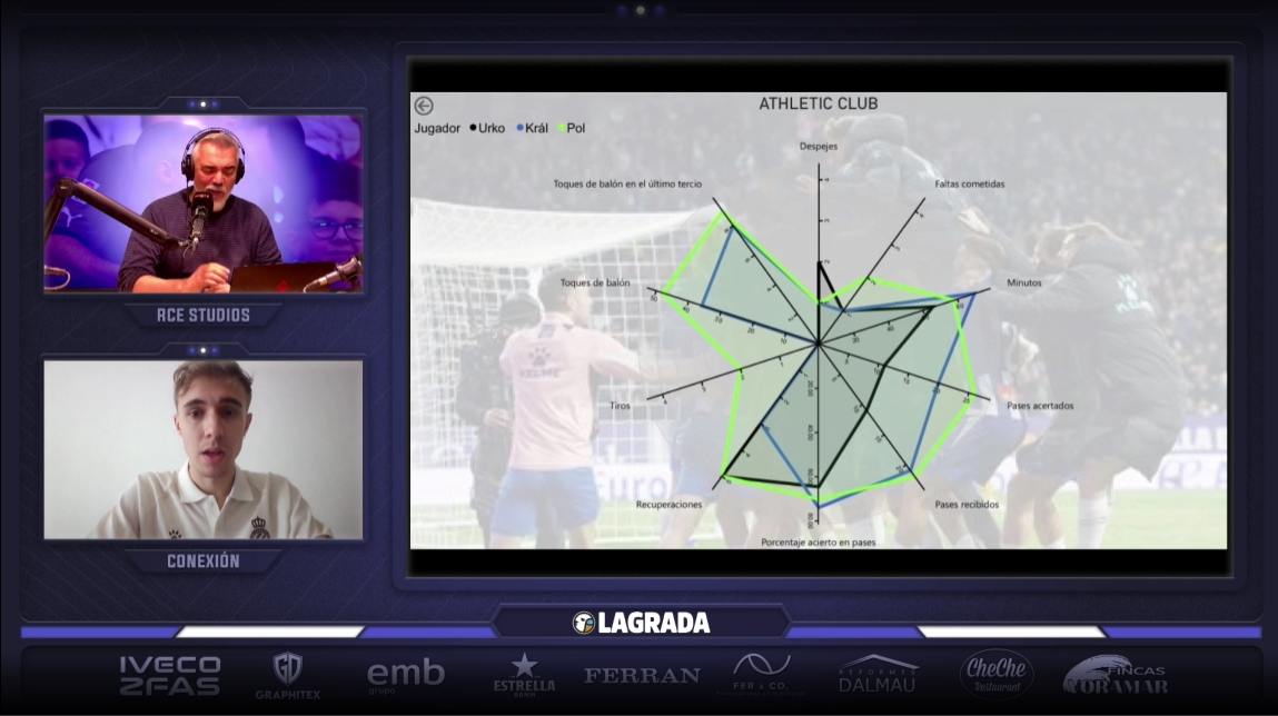 Hoy en 'La Grada Ràdio': Vuelve la Liga… y llega un reto de los gordos para el Espanyol; Mao Ye y el CTA: una reunión que deja dudas 2 trivote athletic club