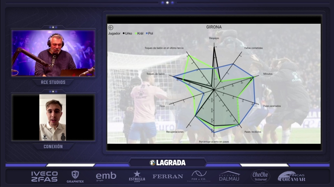 Hoy en 'La Grada Ràdio': Vuelve la Liga… y llega un reto de los gordos para el Espanyol; Mao Ye y el CTA: una reunión que deja dudas 4 trivote girona