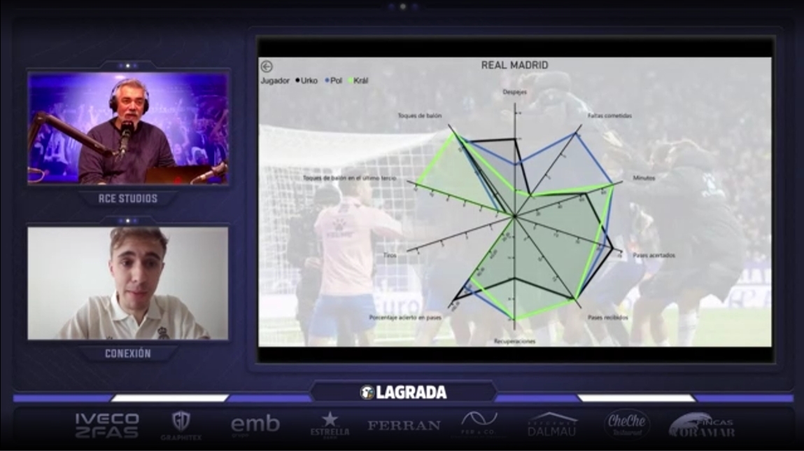 Hoy en 'La Grada Ràdio': Vuelve la Liga… y llega un reto de los gordos para el Espanyol; Mao Ye y el CTA: una reunión que deja dudas 1 trivote real madrid