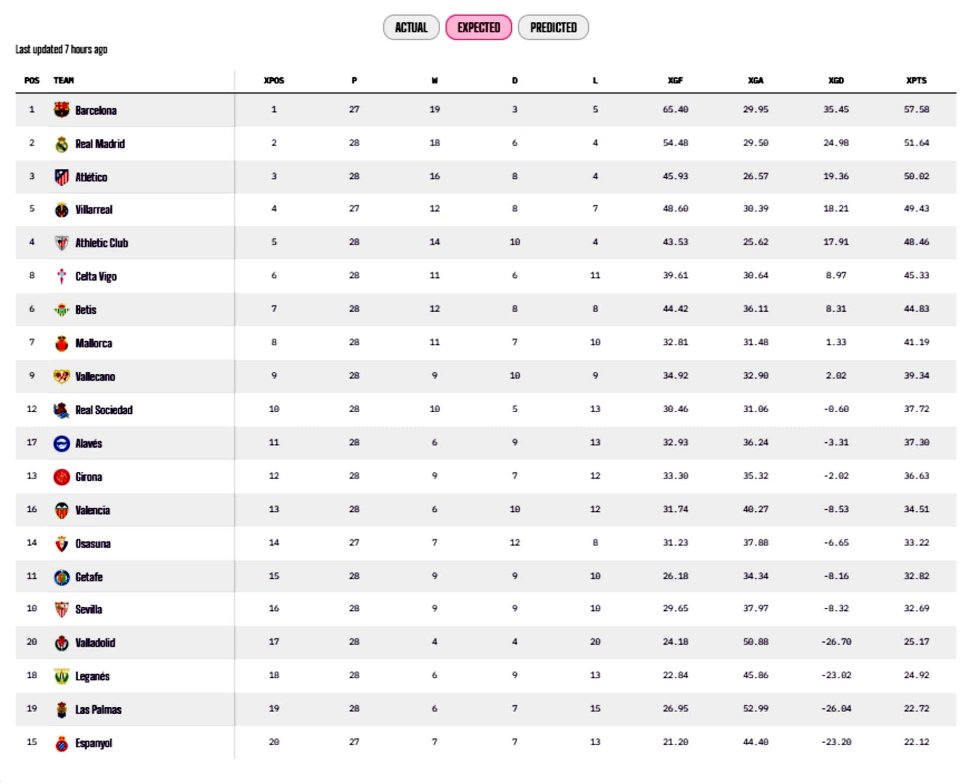 xpoints clasificacion 27 03 25