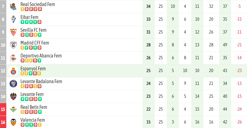 02 Clasificacion EspFem j25