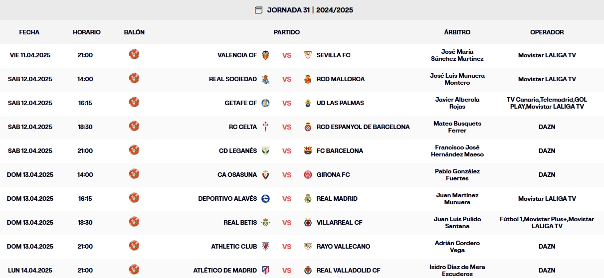 LaLiga EA Sports | Las claves de la jornada 31: Vigo, siguiente estación del camino a la supervivencia para el Espanyol 1 calendario jornada 31 laliga ea sports 24 25 1