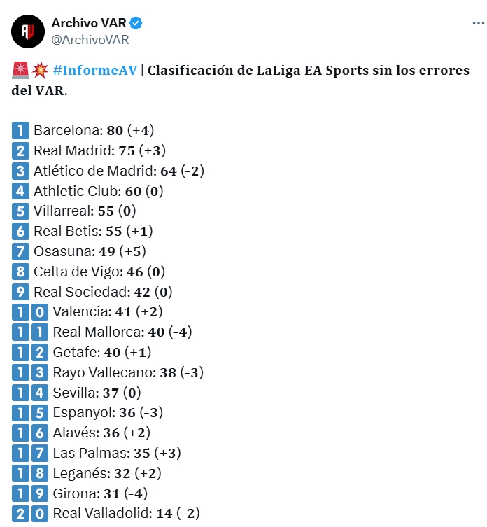 clasificacion archivo var