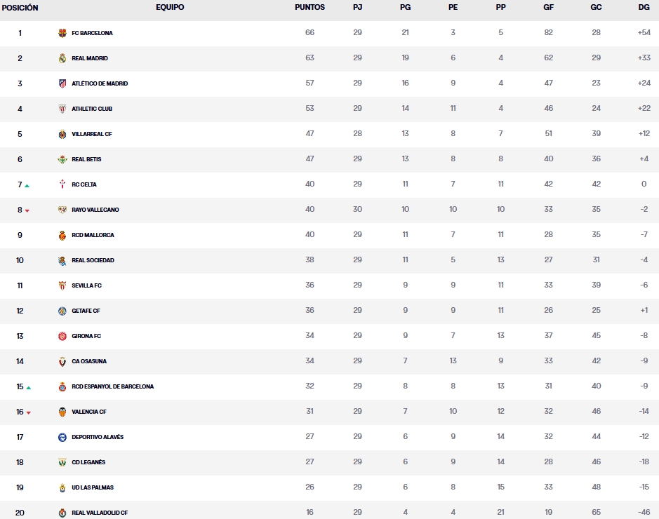 clasificacion jornada 30 laliga ea sports 24 25