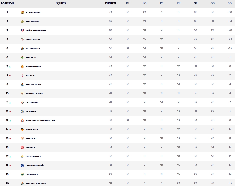 clasificacion jornada 32 laliga hipermotion 24 25 lunes