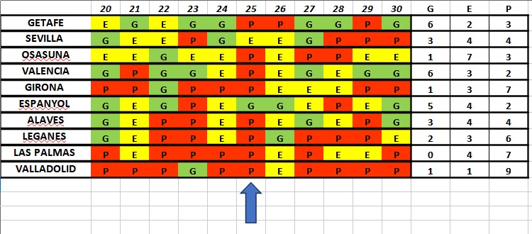 dinamicas equipos permanencia