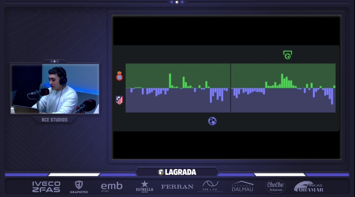 Hoy en 'La Grada Ràdio'... Arbitraje en pie de guerra y cero autocrítica: ¿peligra el Espanyol tras la pancarta contra Del Cerro Grande? 3 espanyol atletico attack momentum