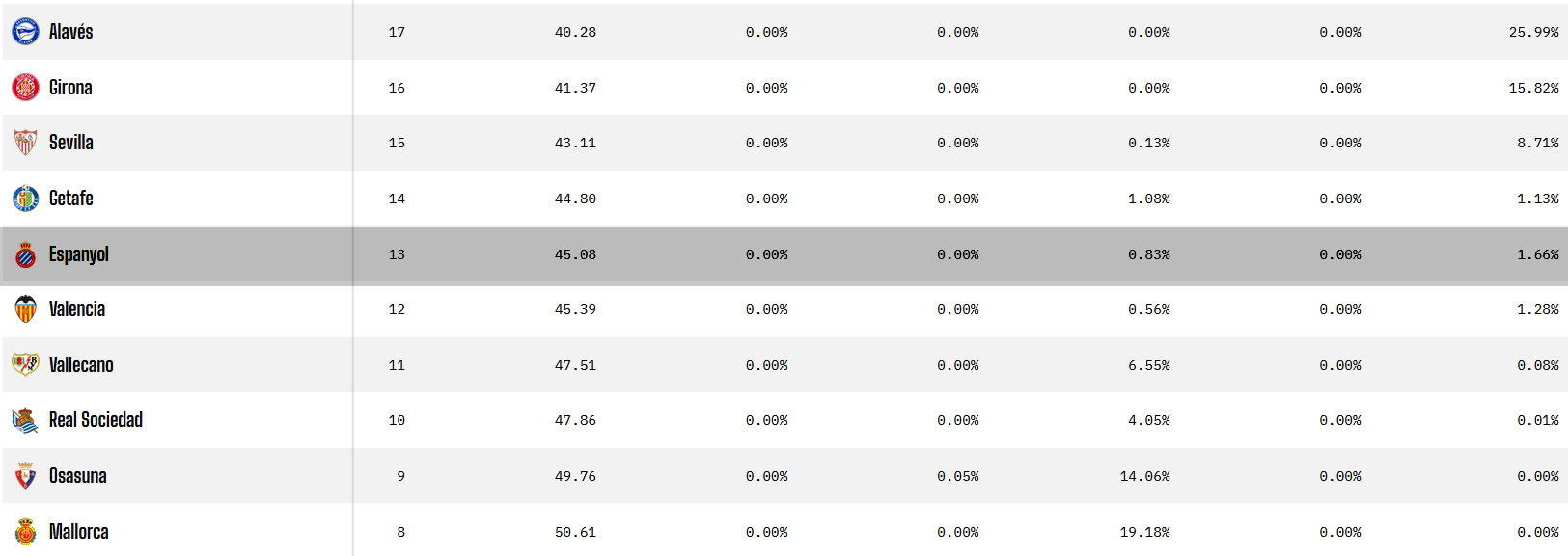 espanyol predicciones 29 04 25