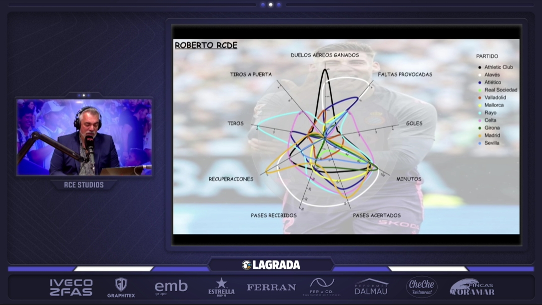 graficos roberto fernandez