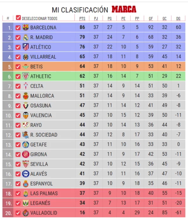 mi clasificacion marca jornada 37