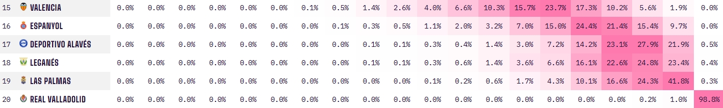 prediccion opta descenso jornada 30