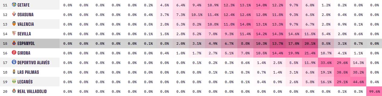 prediccion zona descenso jornada 31