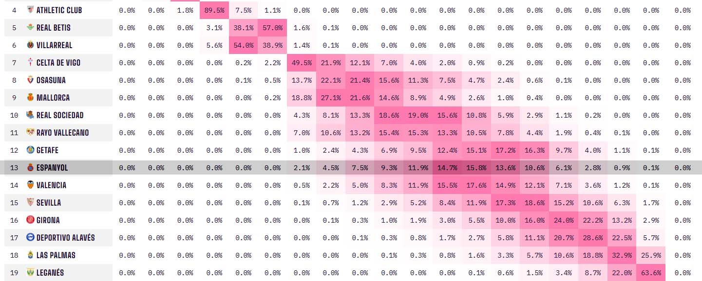 predicciones espanyol jornada 33