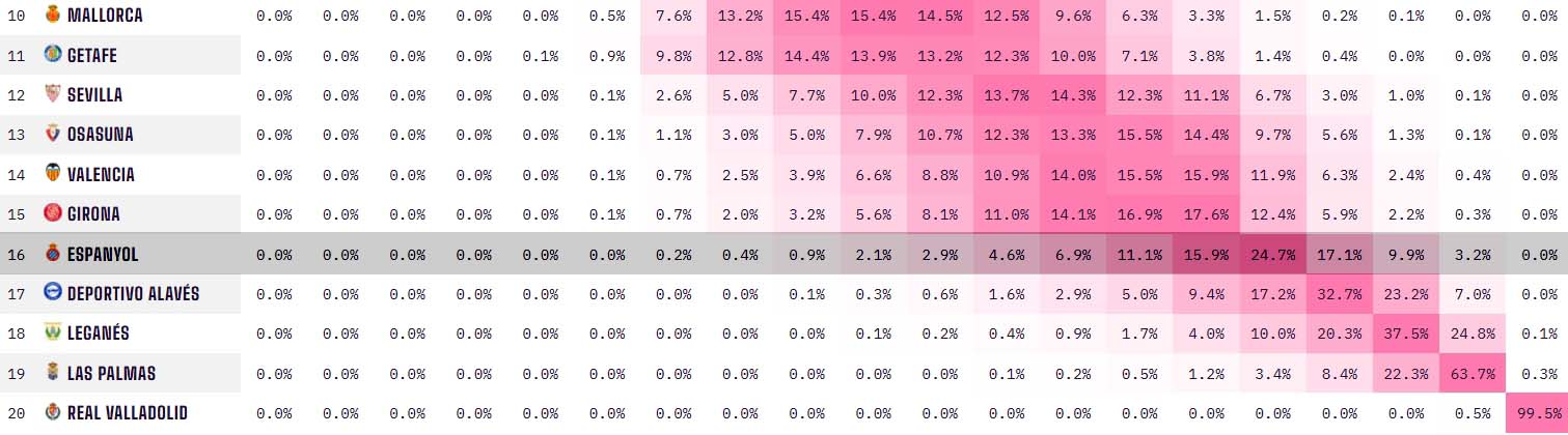 pronostico descenso jornada 30