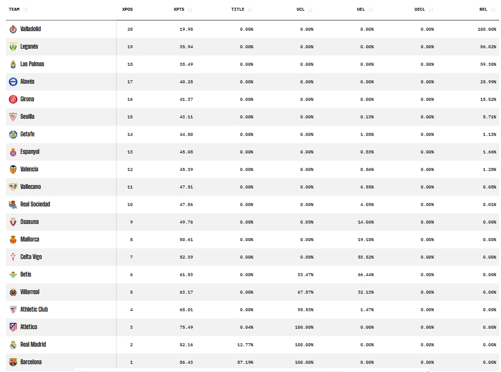 pronosticos opta 290425