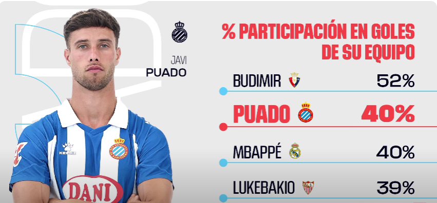 VÍDEO | Javi Puado, medio ataque del Espanyol 1 puado