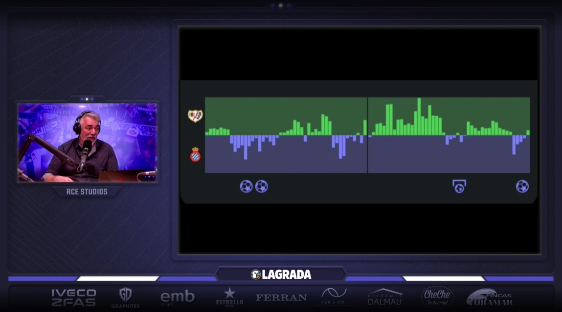 rayo espanyol attack momentum