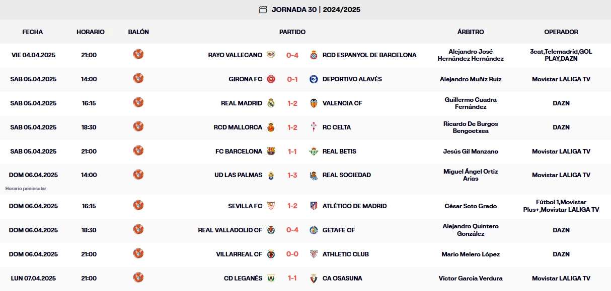 resultados jornada 20 laliga ea sports 24 25 lunes