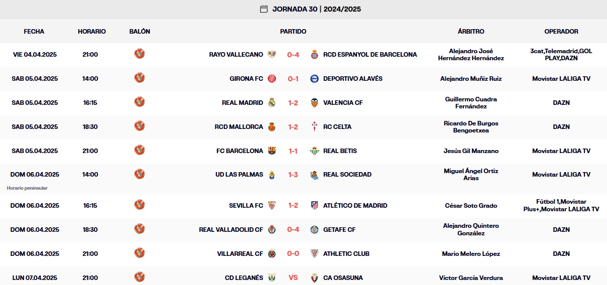resultados jornada 30 laliga ea sports domingo