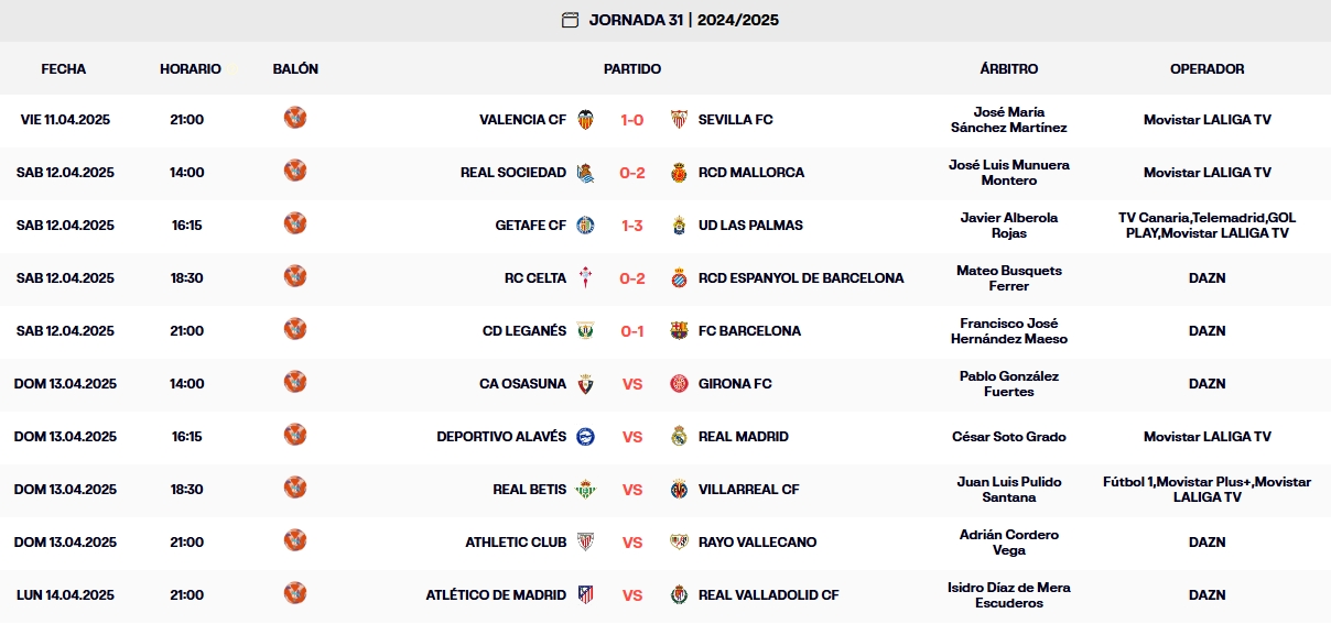 resultados jornada 31 laliga ea sports 24 25 sabado