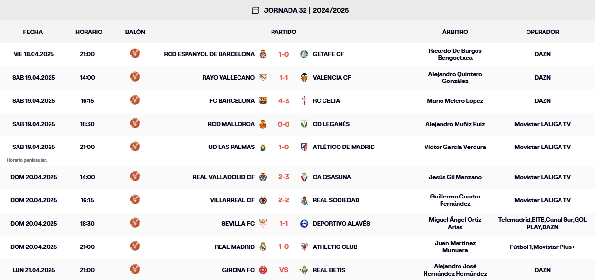resultados jornada 32 laliga ea sports 24 25 domingo