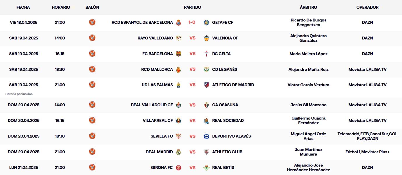 resultados jornada 32 laliga ea sports 24 25 viernes