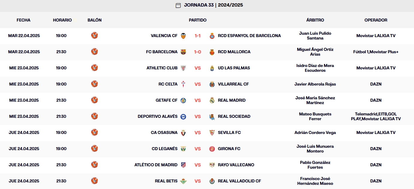 resultados jornada 33 laliga ea sports 24 25 martes