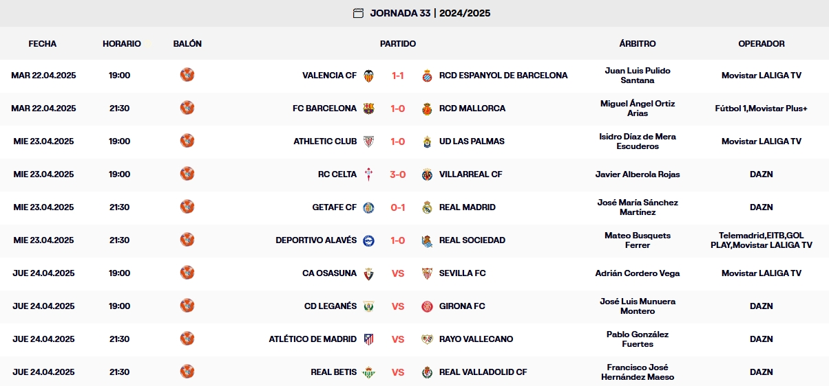 resultados jornada 33 laliga ea sports 24 25 miercoles