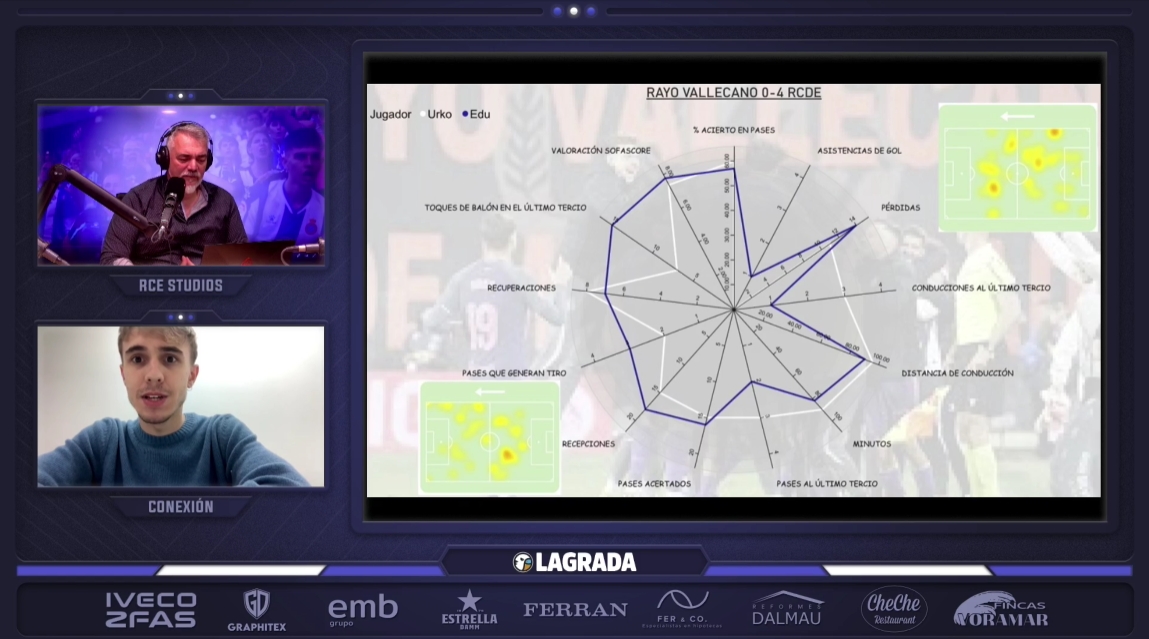urko exposito rayo espanyol