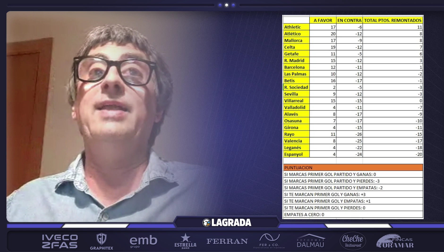 Hoy en 'La Grada Ràdio' | Programa en modo terapia de grupo: el miedo en el entorno del Espanyol; ¿Puado se queda?; ¿Cierre del estadio?; ¿Cabrera renovado? 4 carlos ferrer equipo remontado