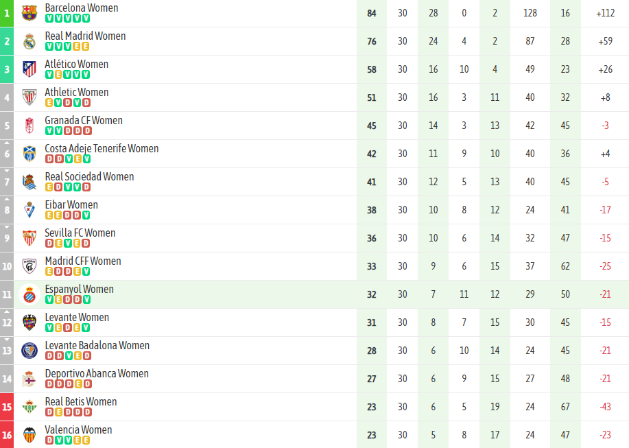 clasificacion jornada 30
