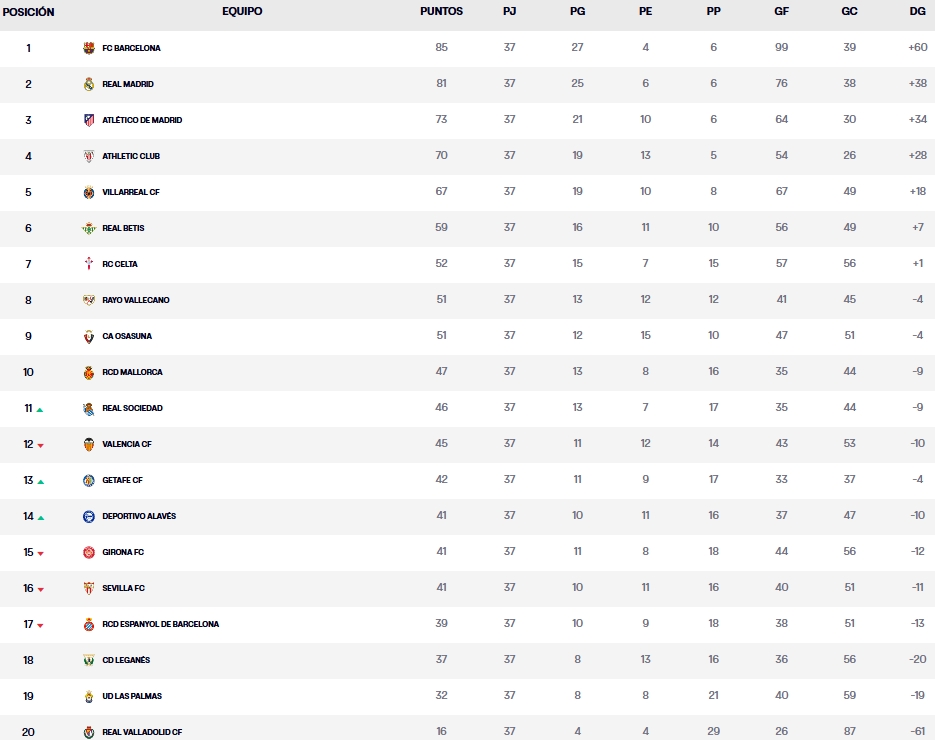 clasificacion jornada 37