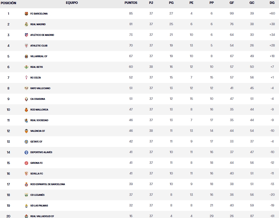 clasificacion jornada 38 laliga ea sports 24 25