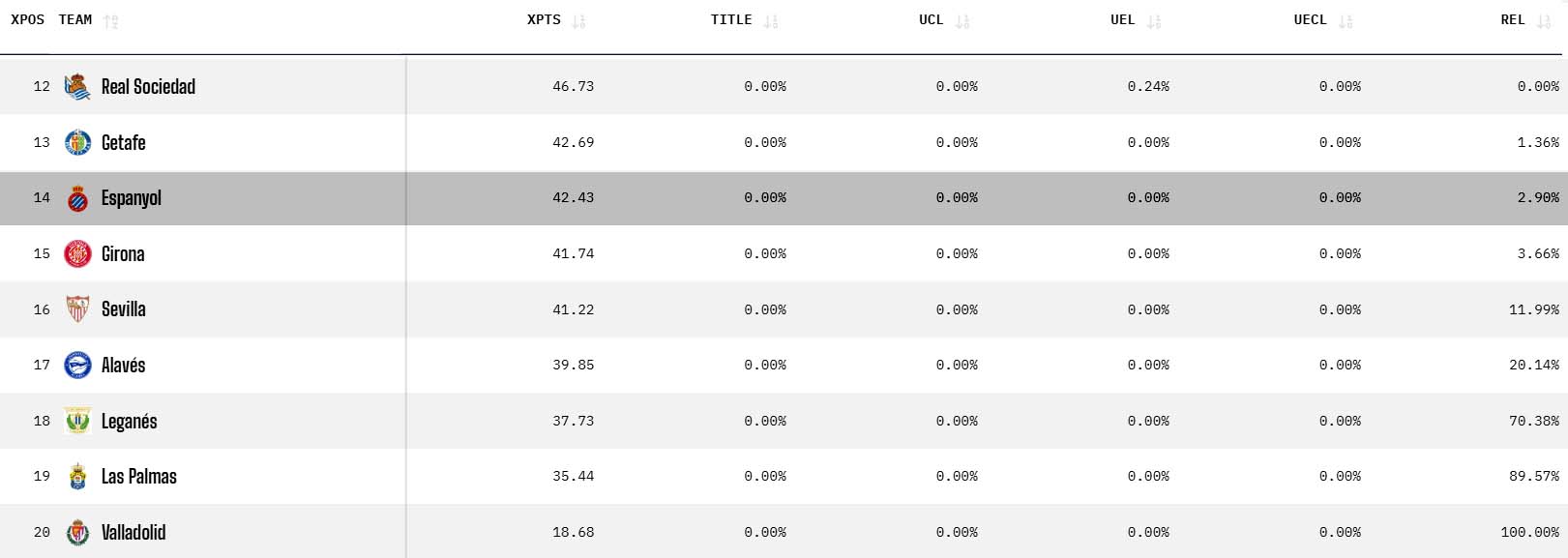 ¿Qué dice la inteligencia artificial sobre el futuro del Espanyol?¿Habrá permanencia o no? 1 prediccion inteligencia artificial jornada 35