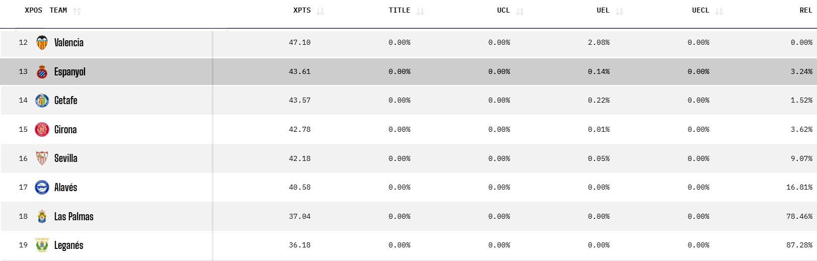 La predicción del superordenador de Opta: el Espanyol, salvado... pero no del todo tranquilo 1 predicciones inteligencia artificial espanyol jornada 34
