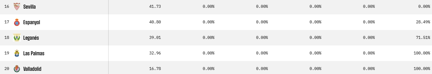 pronostico descenso jornada 38
