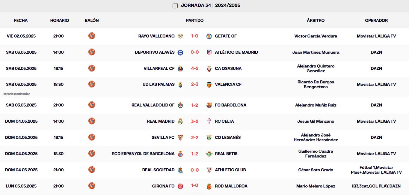resultado jornada 34 laliga ea sport 24 25 lunes