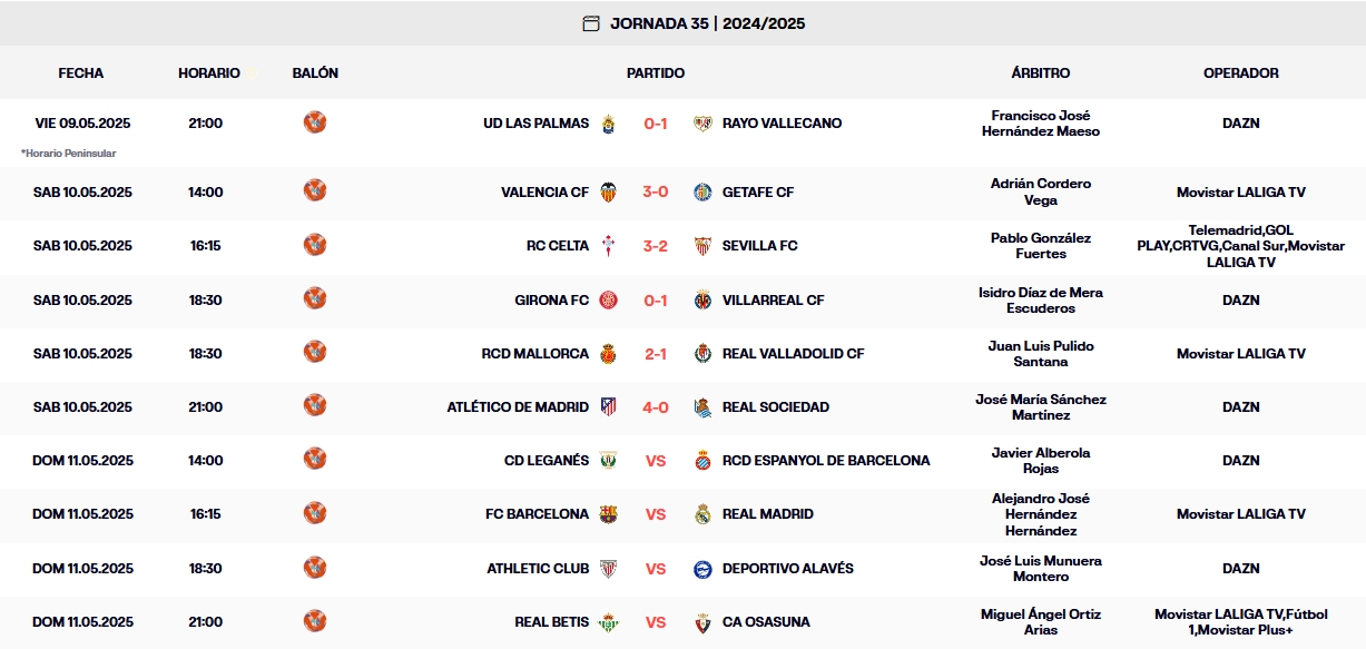 resultados jornada 25 laliga ea sports 24 25 sabado