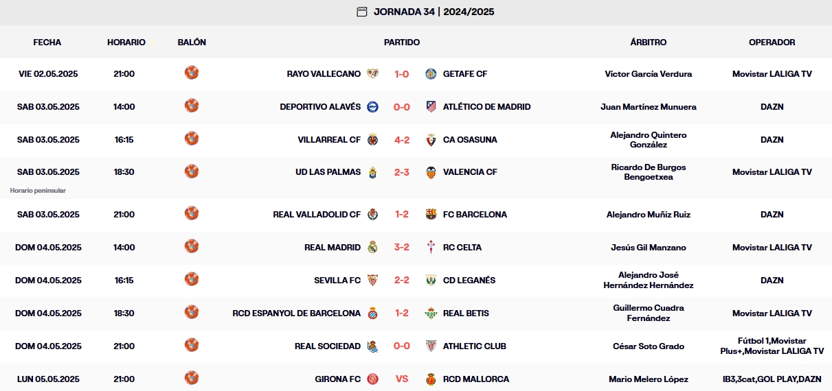 resultados jornada 34 laliga ea sports 24 25 domingo 1