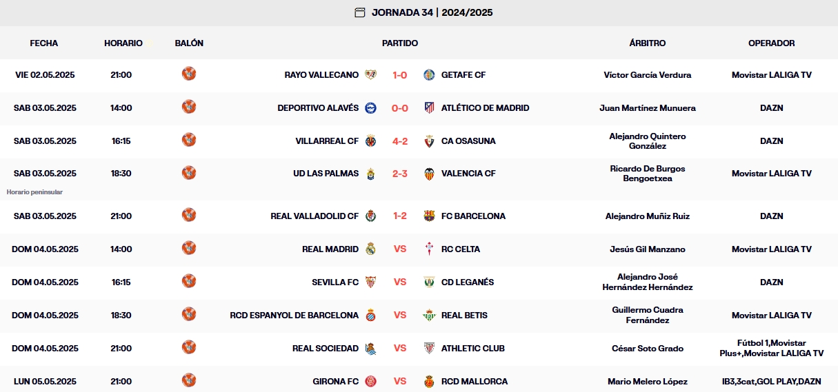resultados jornada 34 laliga ea sports 24 25 sabado