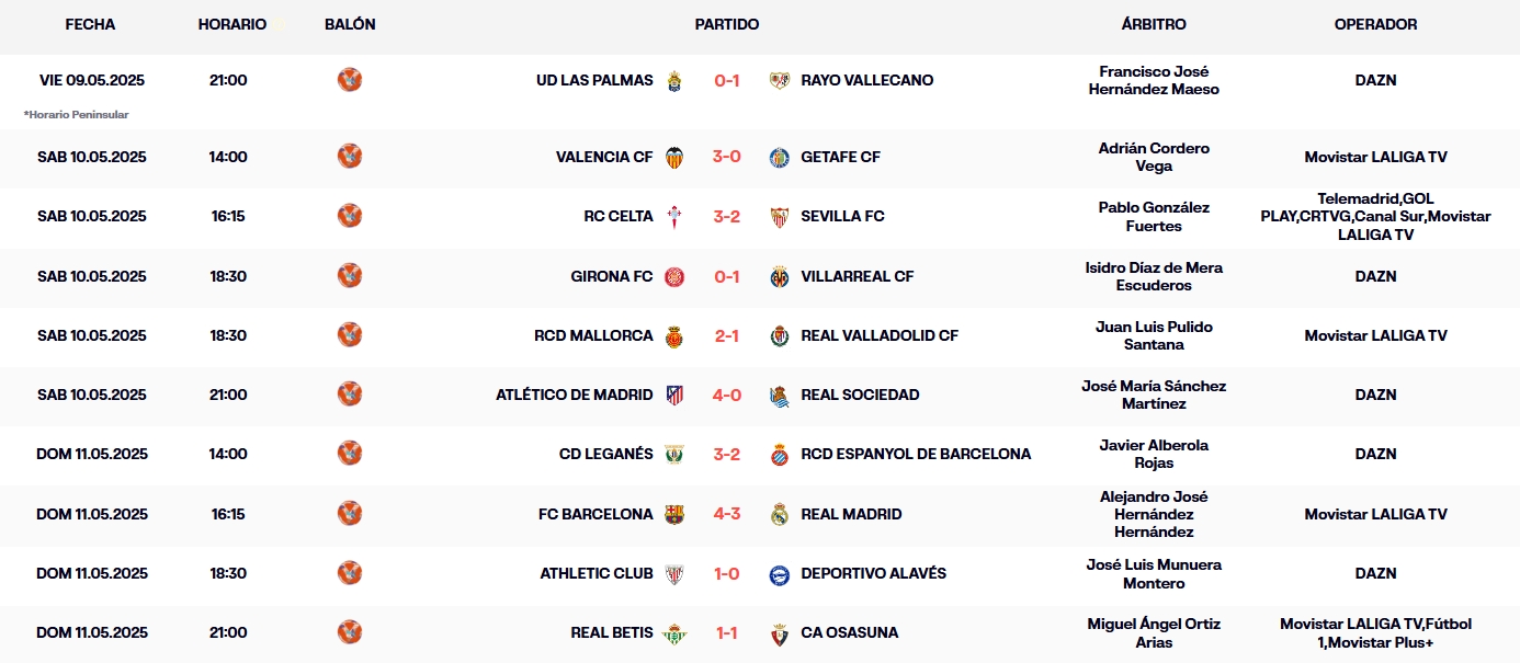 resultados jornada 35 laliga ea sports 24 25 domingo