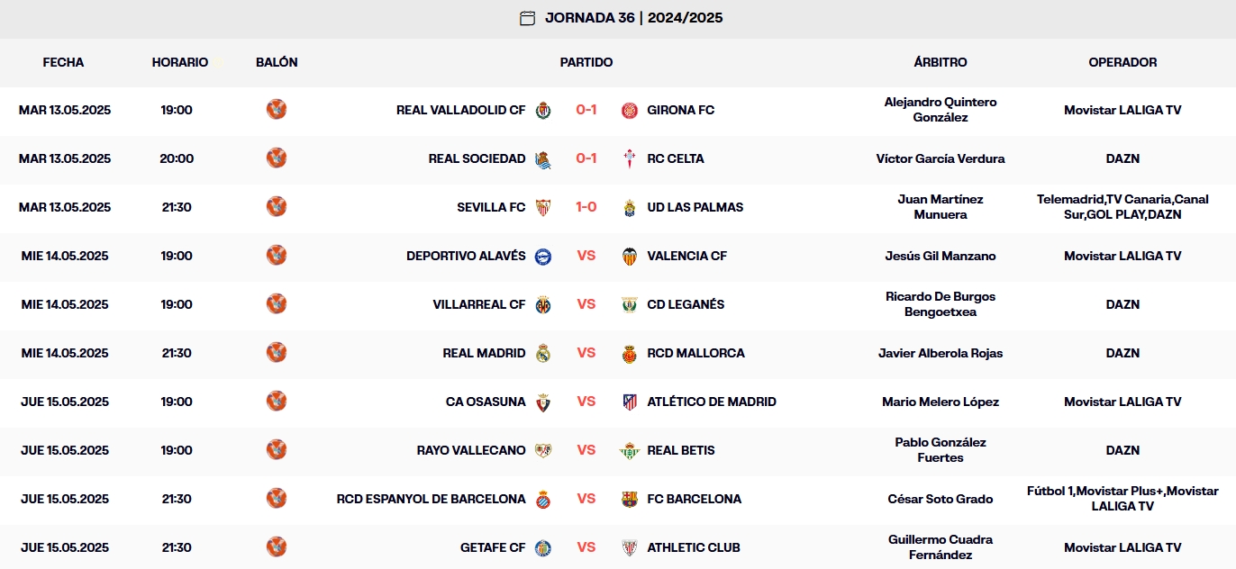 resultados jornada 36 laliga ea sport 24 25 martes