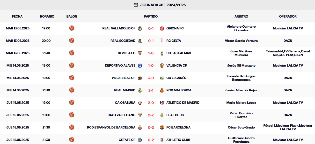 resultados jornada 36 laliga ea sports 24 25 jueves