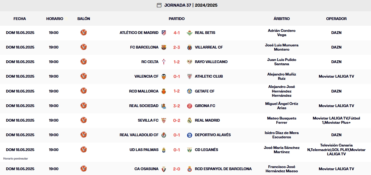 resultados jornada 37
