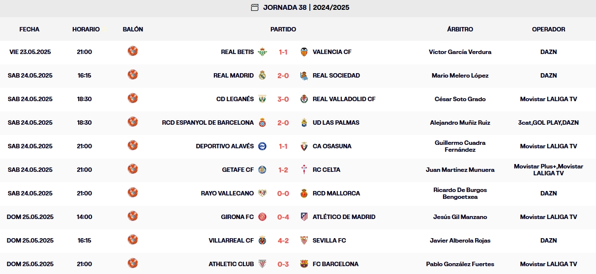 LaLiga EA Sports | El Espanyol cierra la temporada 2024-25 en 14ª posición tras una agónica última jornada 1 resultados jornada 38 laliga ea sports 24 25