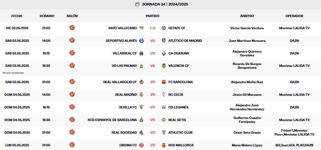 resultados laliga ea sports 24 25 jornada 34 viernes