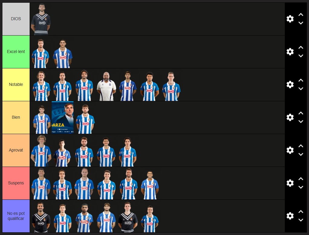Tertulia en La Grada Ràdio: notas del curso para la plantilla del Espanyol, confesiones muy jugosas y una cena 100% blanquiazul 2 tier list espanyol
