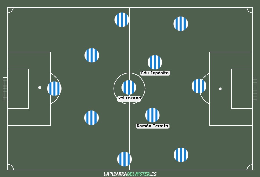 ANÁLISIS | ¿Quién es Ramon Terrats y qué le puede aportar al Espanyol? 2 4 3 3