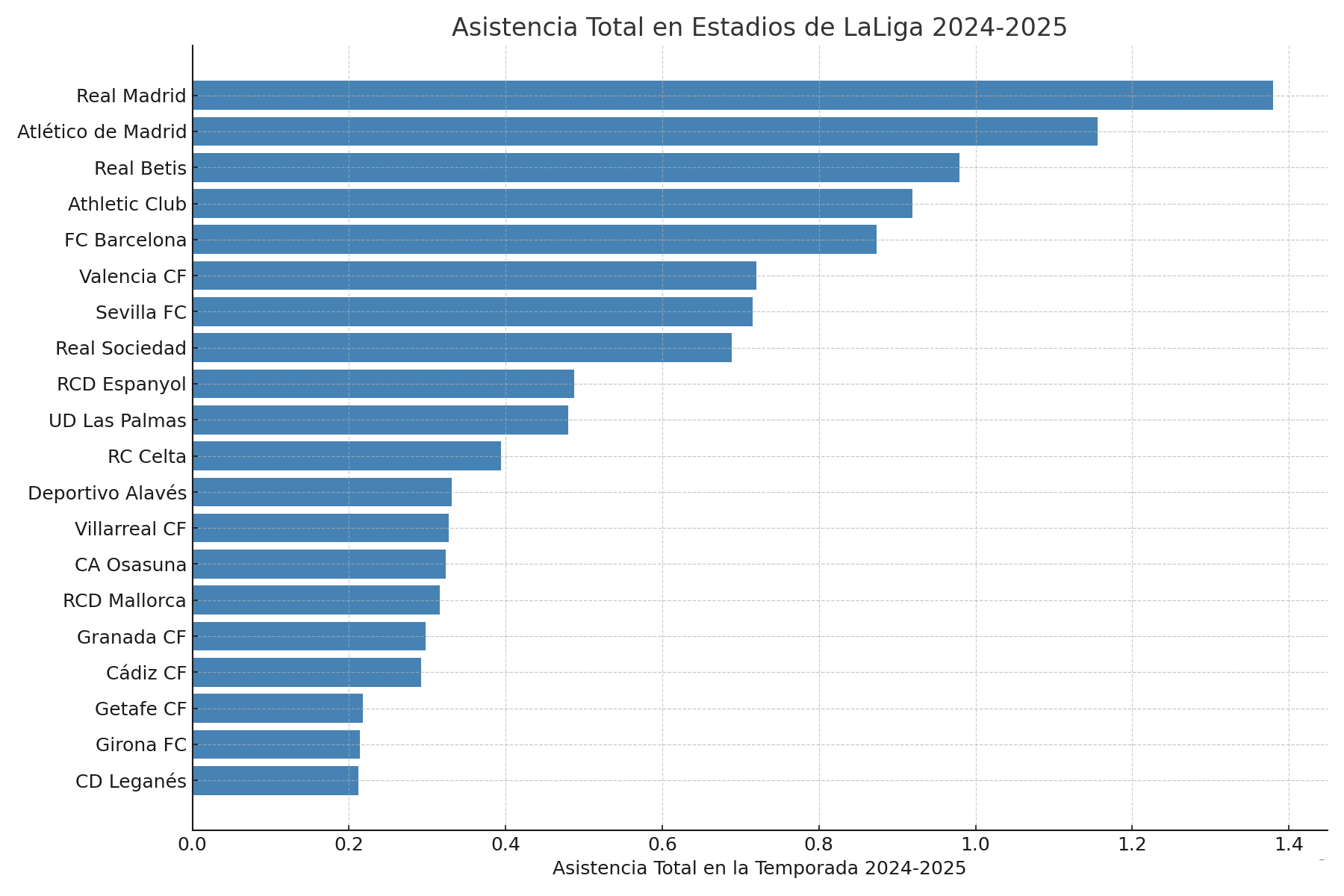 Casi medio millón de razones para creer: la fidelidad del RCDE Stadium sostiene al Espanyol en un curso de mínimos 3 asistncia laliga 2024 2025